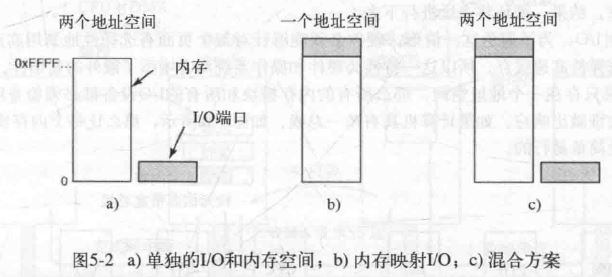 IO编址.jpg