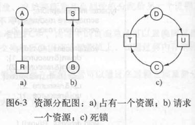 资源分配图.jpg