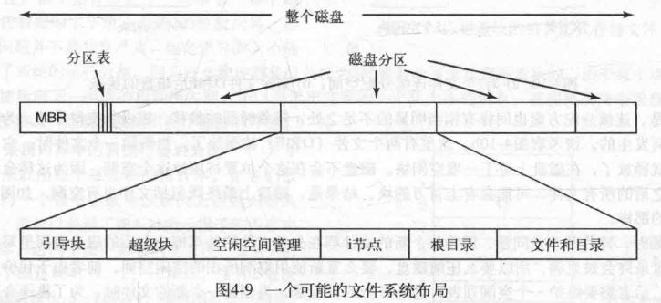 文件系统的实现.jpg