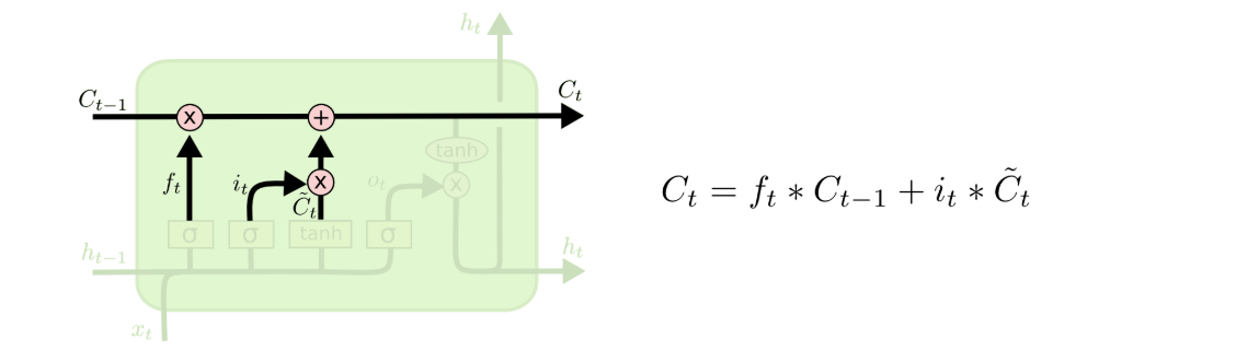 lstm-cell.png