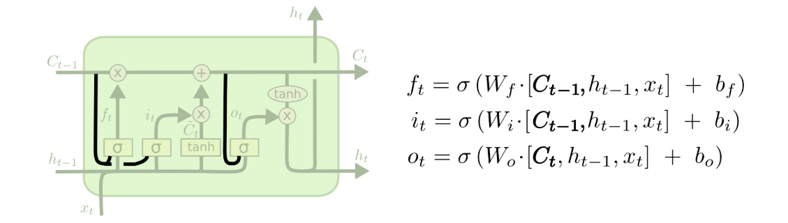 lstm-var1.png