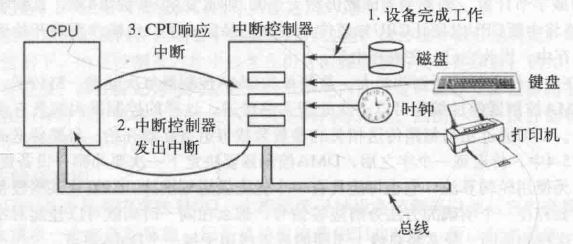 中断.jpg