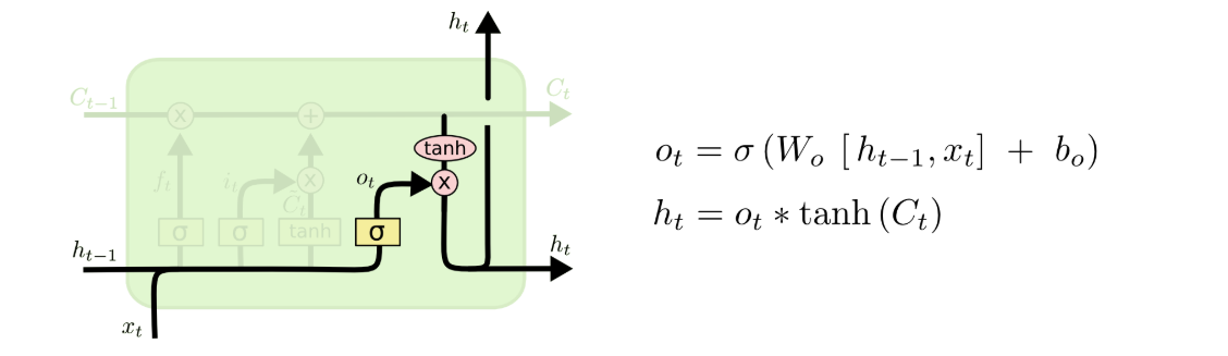 lstm-output.png