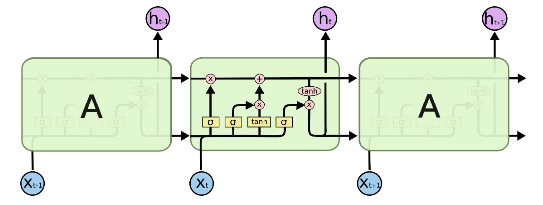 lstm.png