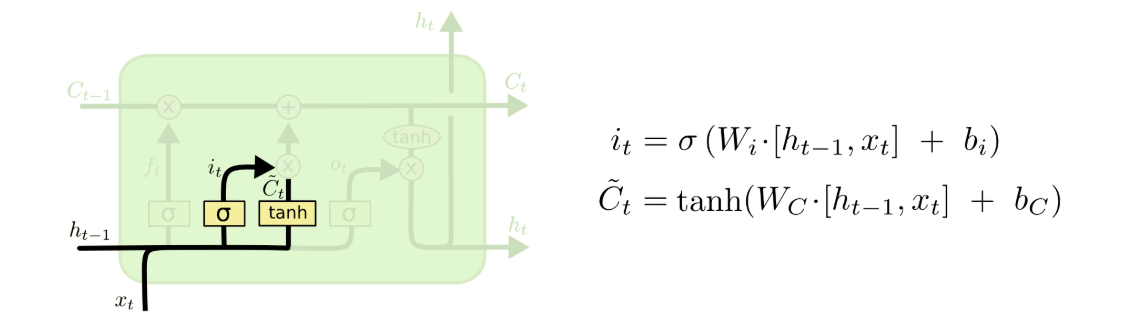 lstm-input.png