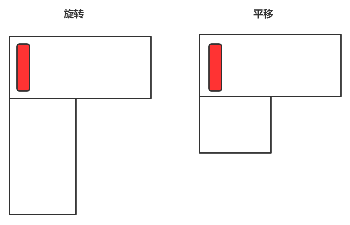 Canvas 旋转平移.png