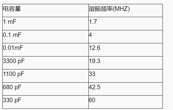 表一