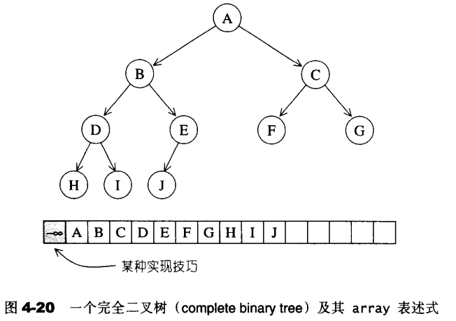 完全二叉树即其array表述式.png