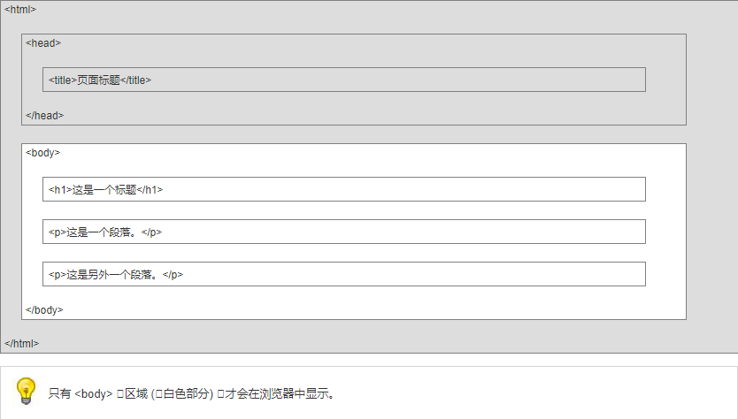 可视化网页页面结构