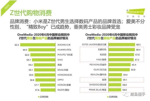 闲鱼到底还能不能做?用数据告诉你事实真相!不要再问了