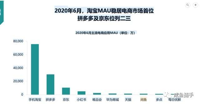 闲鱼到底还能不能做?用数据告诉你事实真相!不要再问了