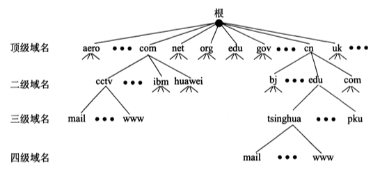 域名