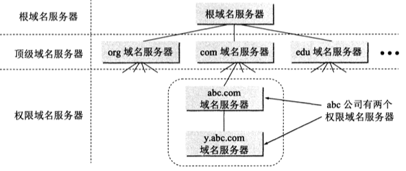 域名服务器