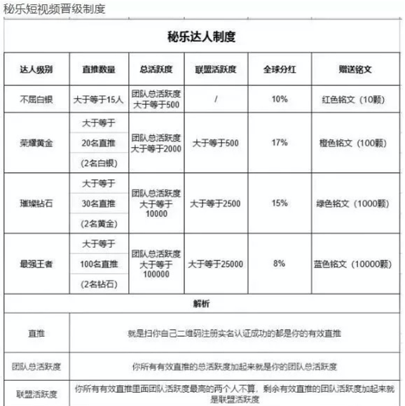 趣步和秘乐类项目，这类副业怎么做，才能稳定赚钱？