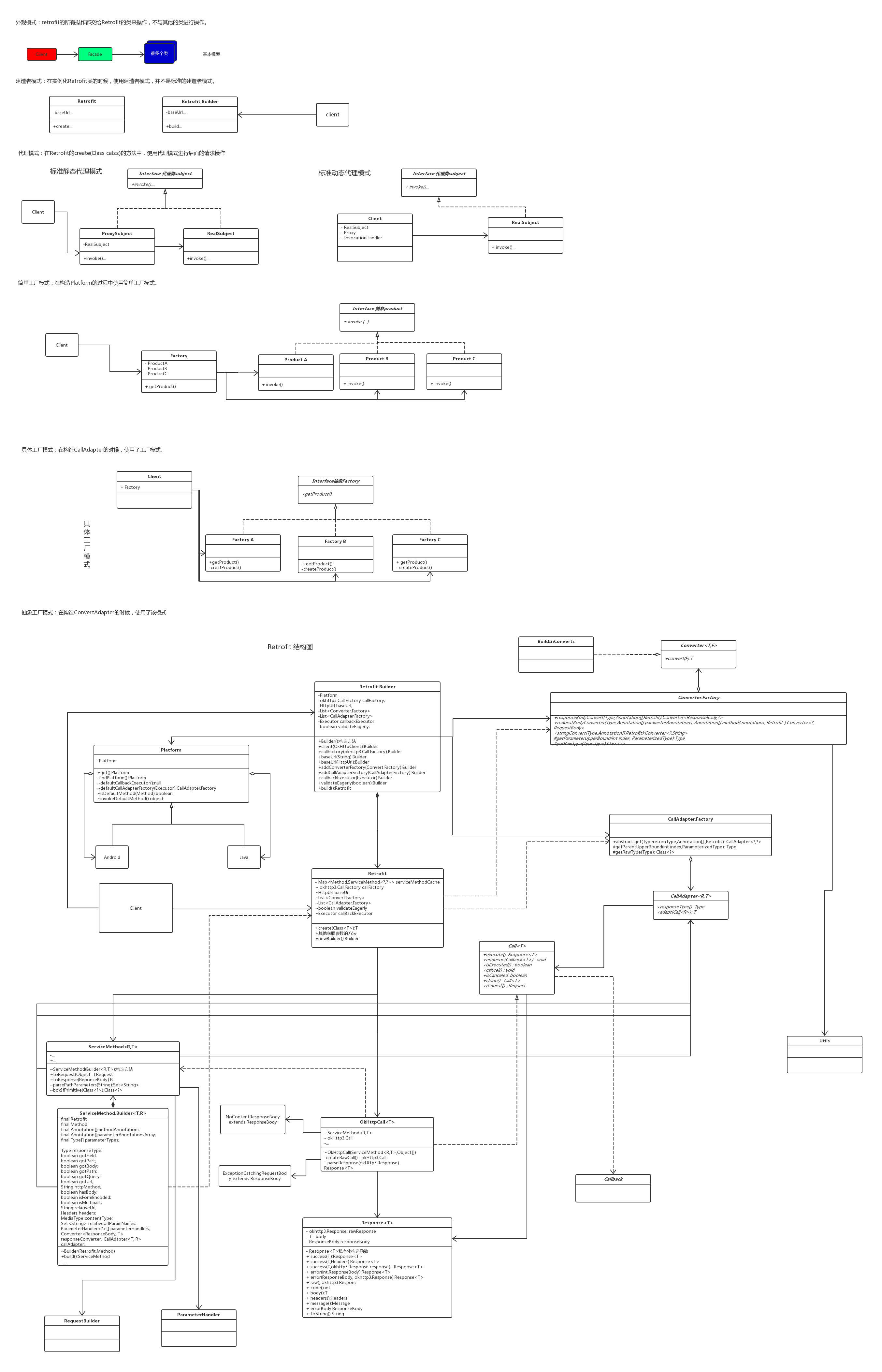 Retrofit 中用到的设计模式以及Retrofit的类图结构.png