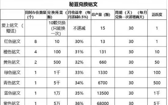 趣步和秘乐类项目，这类副业怎么做，才能稳定赚钱？