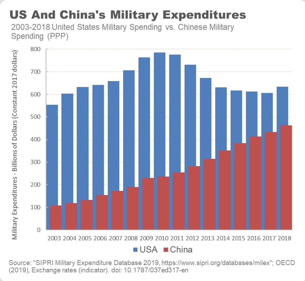 萨拉博士|2020/08/11 太空部队计划控制地月轨道注定要与对手的太空计划冲突
