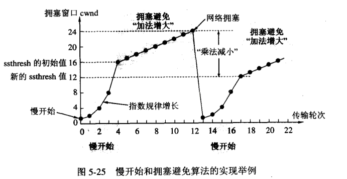 慢开始、拥塞避免.png