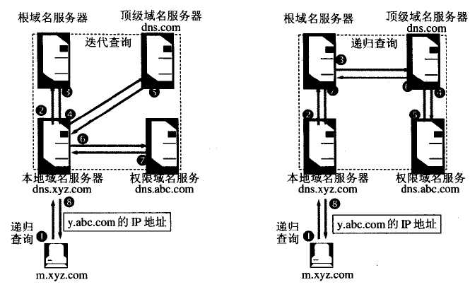 迭代、递归查询.png