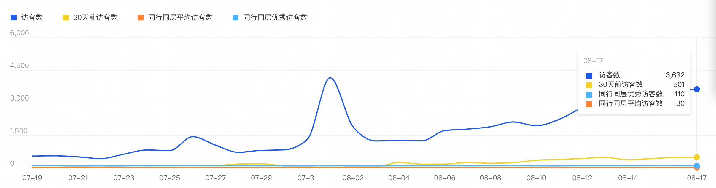 闲鱼 + X =?N多机会藏在跨界之中,期待你的破圈