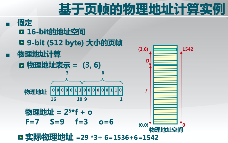 帧到物理地址的转换