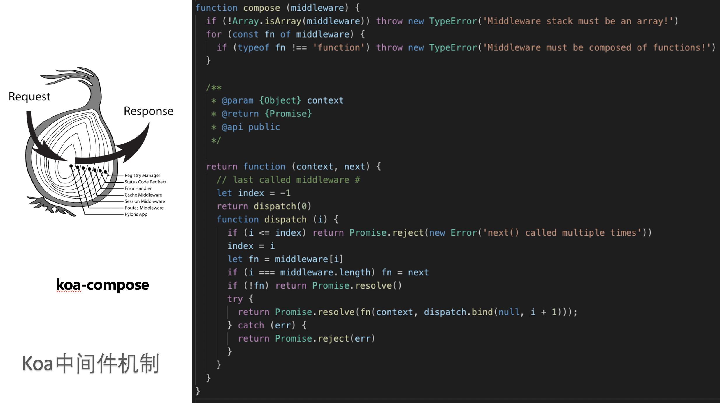 koa中间件机制