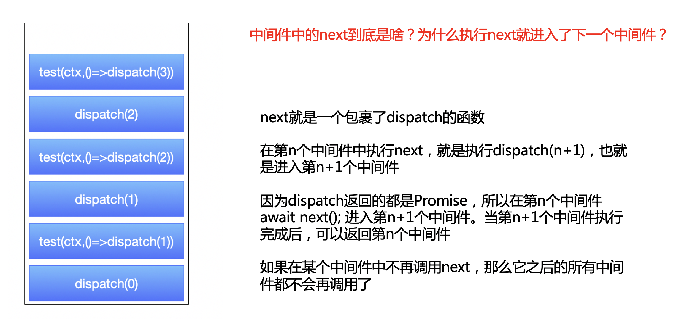 koa中间件机制2