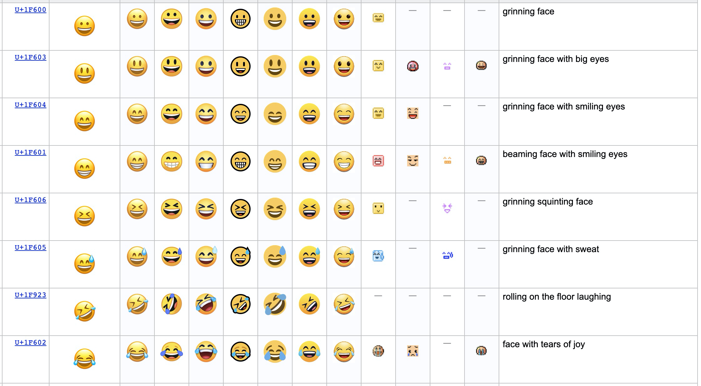 Emoticons Smileys