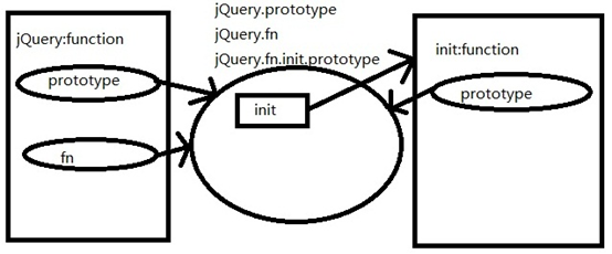 jq-init