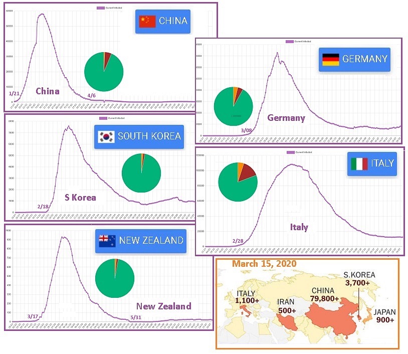 齐塔人之声通讯725|Covid-19衰减率、HCQ战争、双打