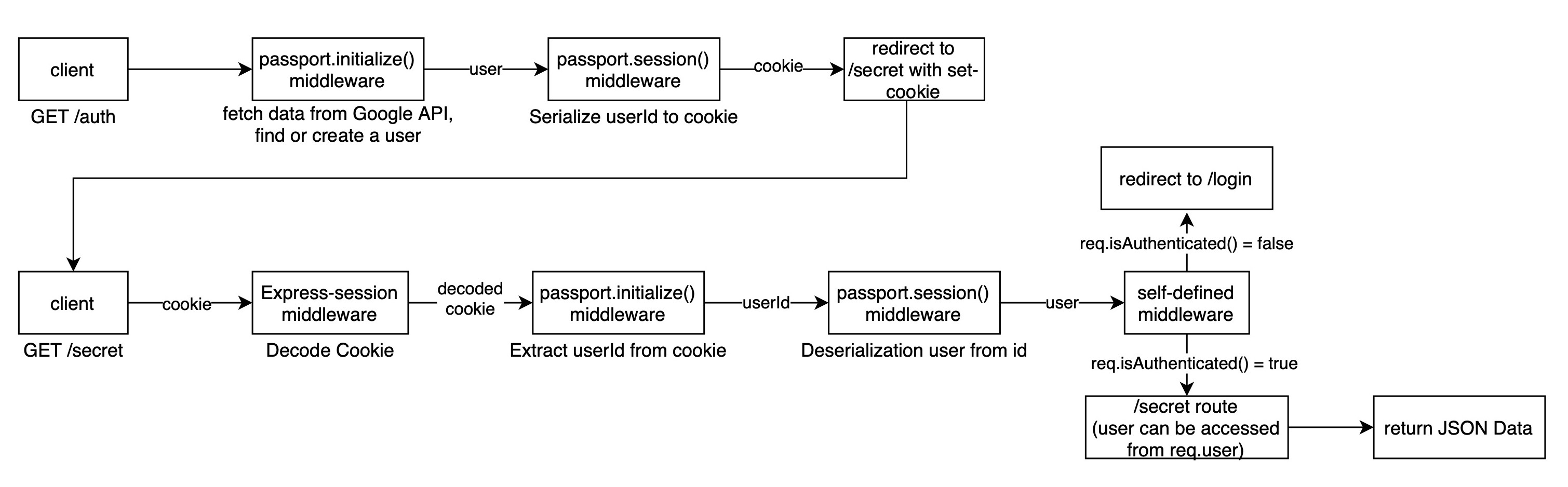 session workflow.jpg