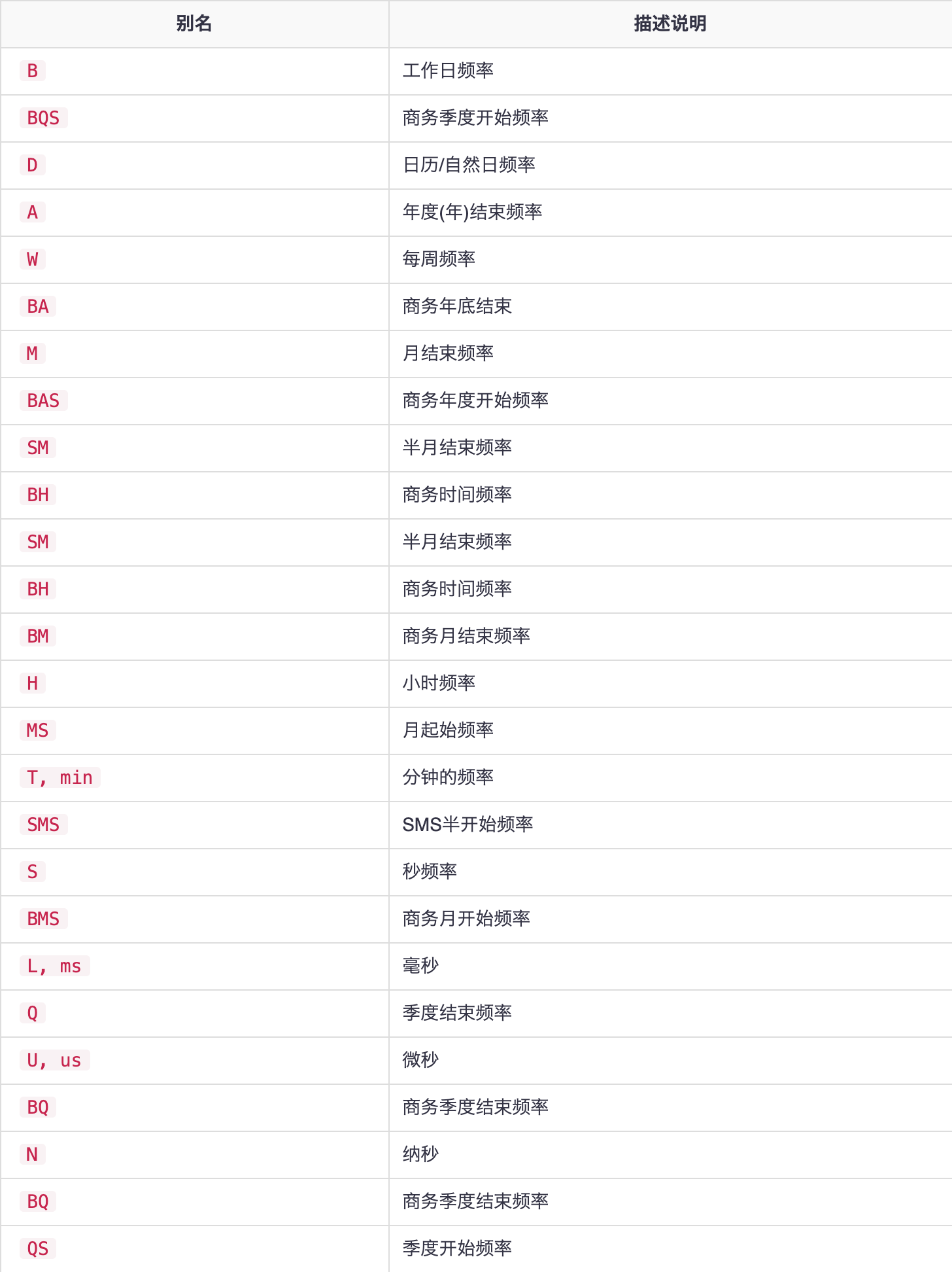 typeerror-cannot-astype-a-datetimelike-from-datetime64-ns-to-int32