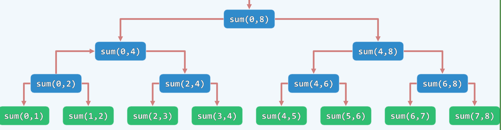 image-20200805113404519