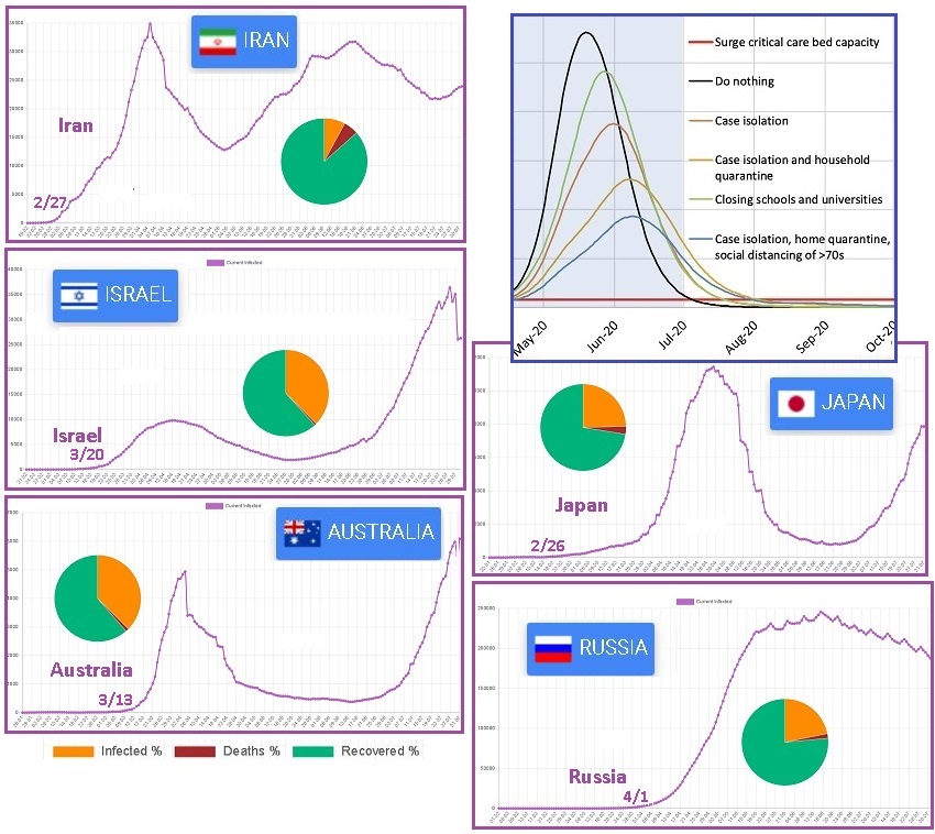 齐塔人之声通讯725|Covid-19衰减率、HCQ战争、双打