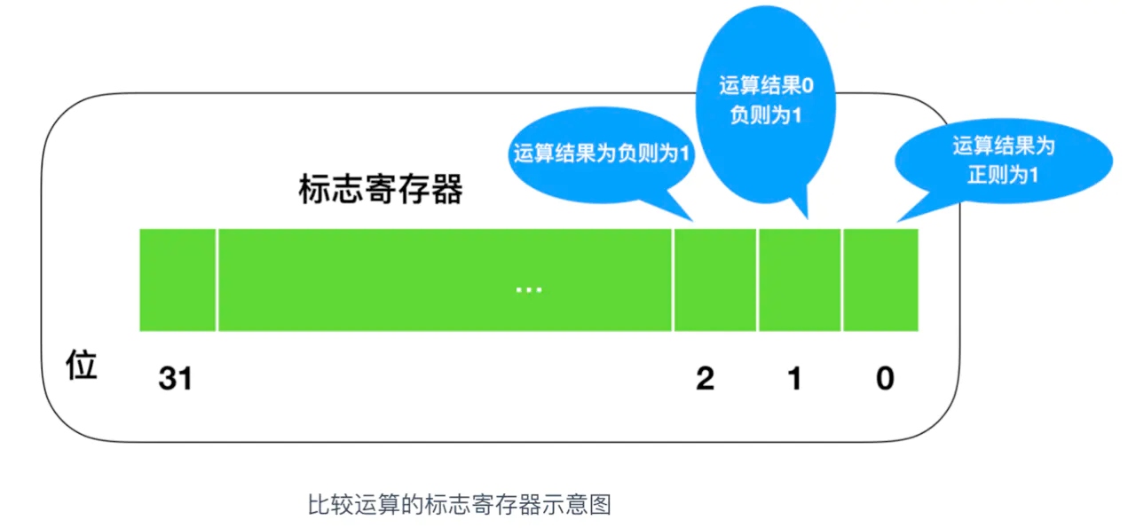 标志寄存器