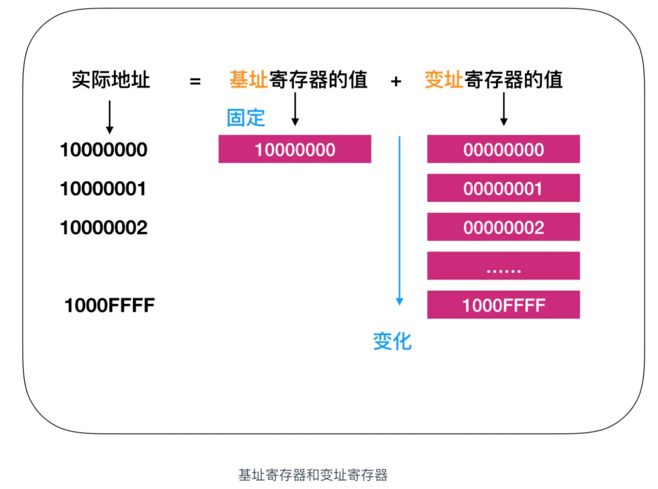 数组