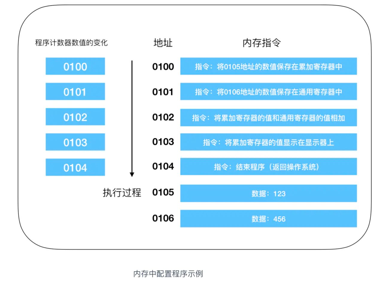 程序计数器