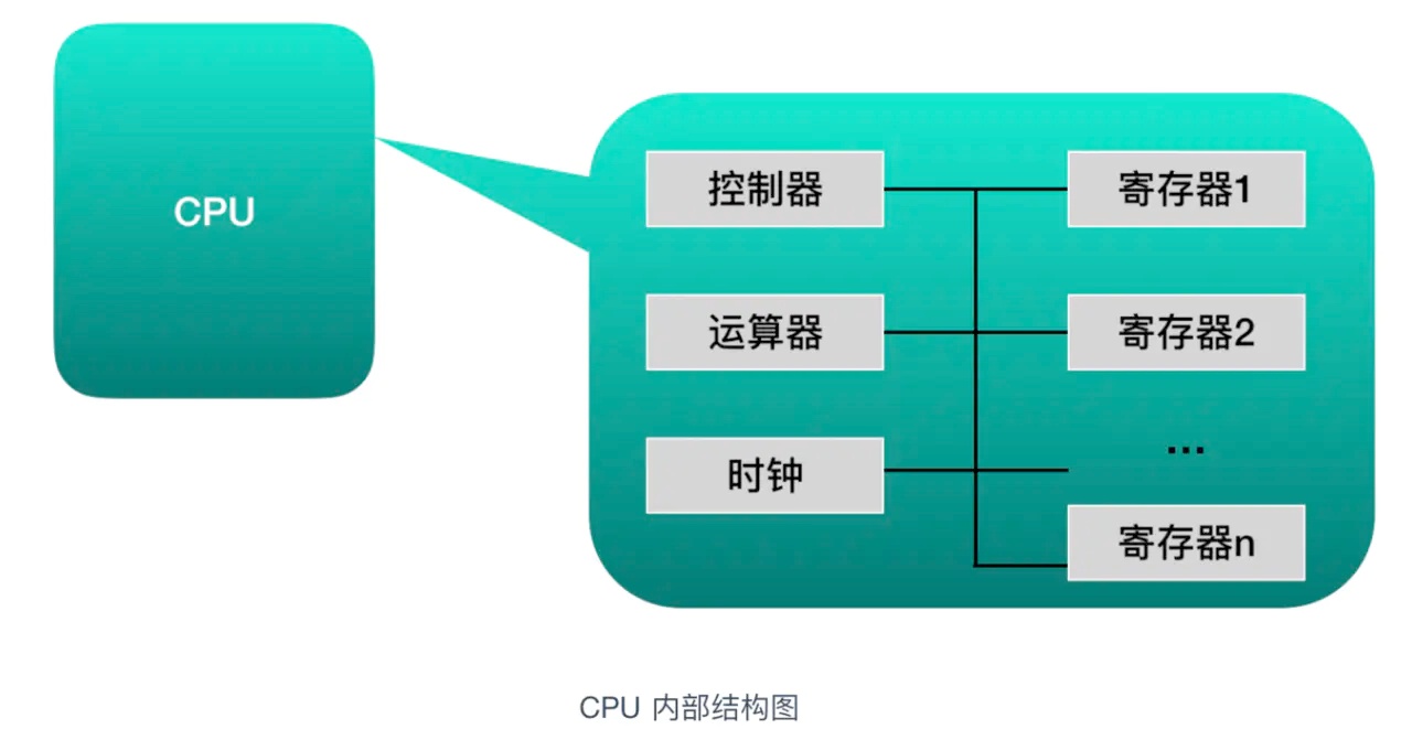 cpu 部件