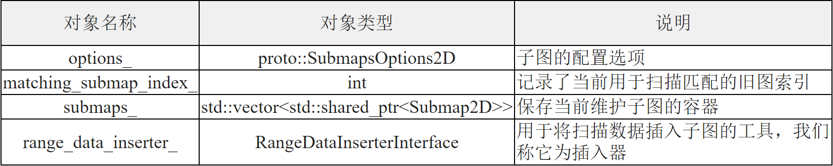 变量