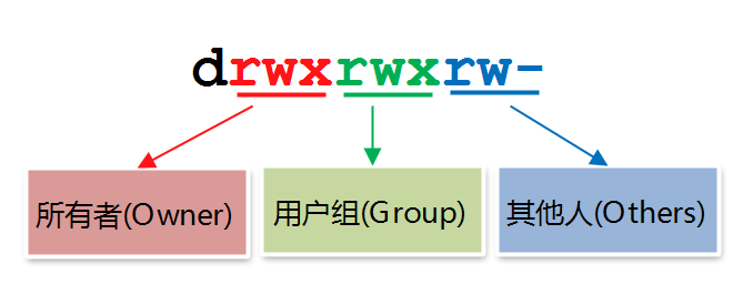 如何理解 Linux 权限系统