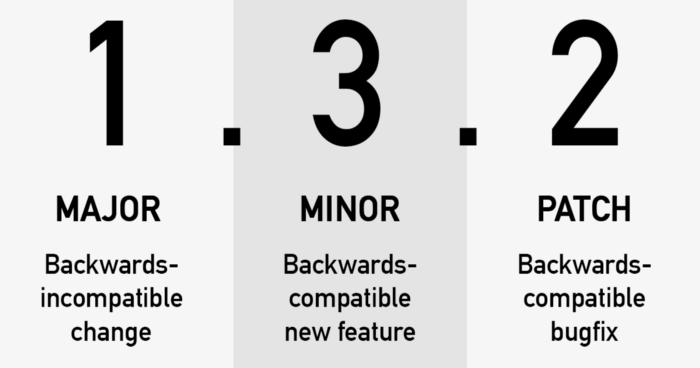 如何理解版本号