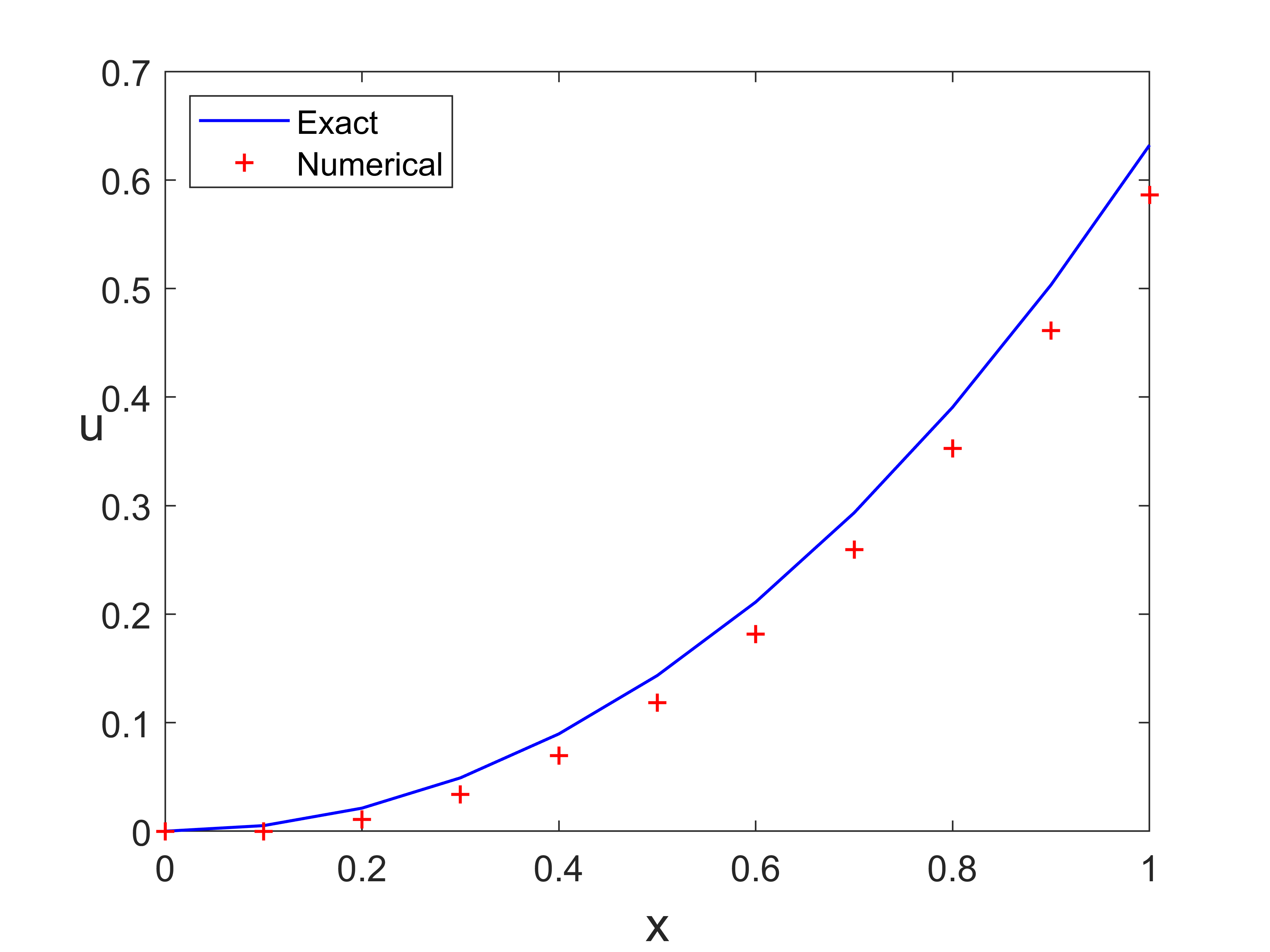 Euler1.png