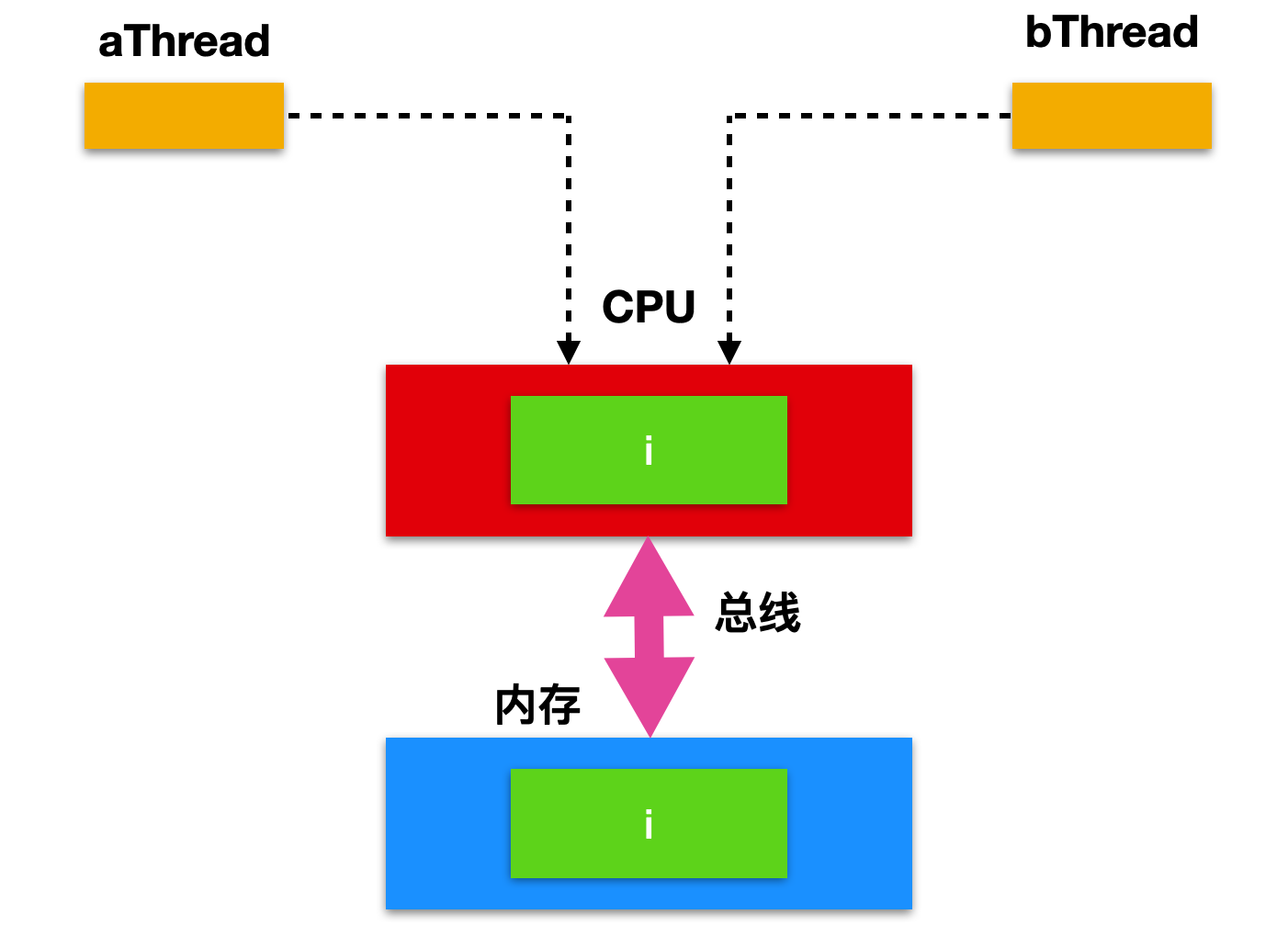 74cb25a3dc3a4ff8902c7d0088c393e7_tplv-k3u1fbpfcp-zoom-1