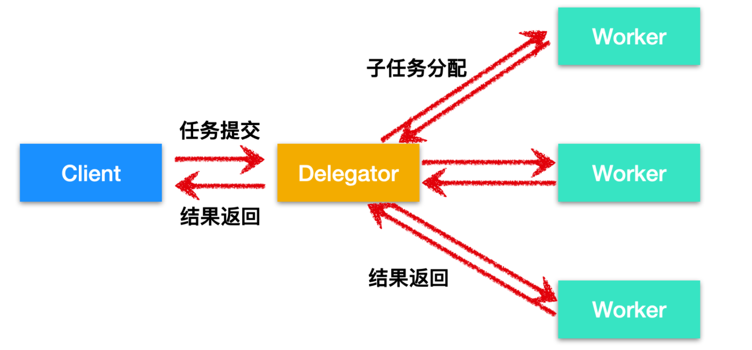 13f7dbb7dab743d4bcaf54b8adf9bca0_tplv-k3u1fbpfcp-zoom-1