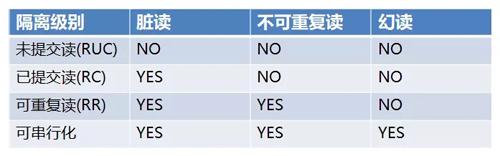 为什么开发人员必须要了解数据库锁？