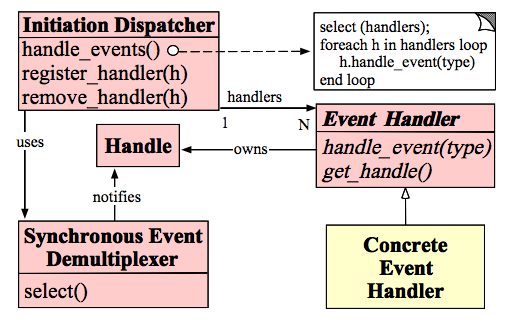 aHR0cDovL2ltZy5ibG9nLmNzZG4ubmV0LzIwMTYxMTAzMTAxMzAyMzMx