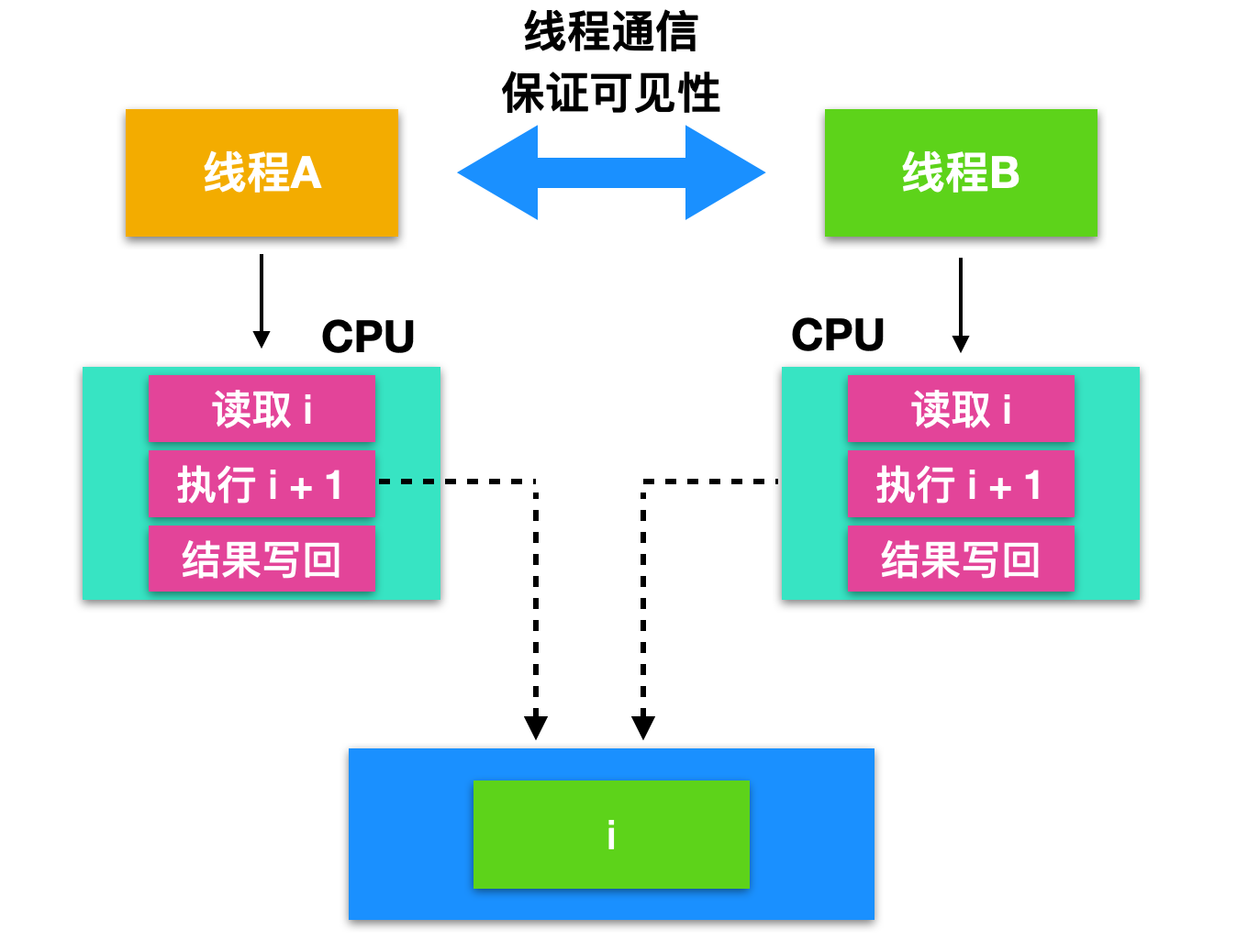 526ad007f30d4ae3b7ed9419497ce879_tplv-k3u1fbpfcp-zoom-1