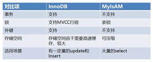 为什么开发人员必须要了解数据库锁？