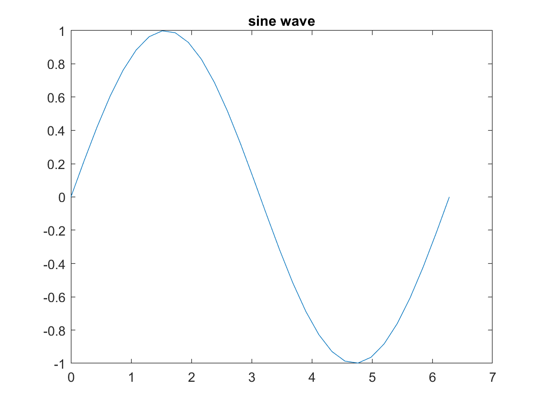 matlab-basic-plotex.png