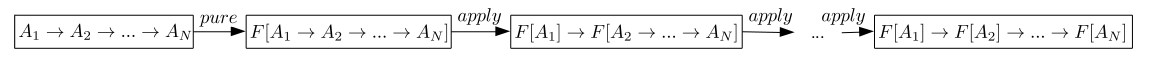 applicativefunctor1